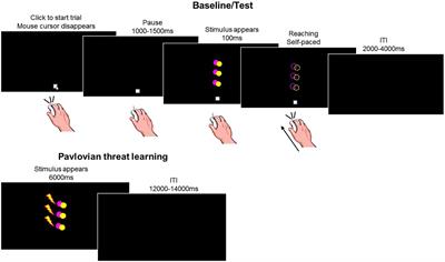 Pavlovian threat learning shapes the kinematics of action